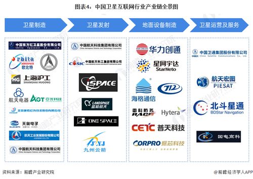 預見2024 2024年中國衛(wèi)星互聯(lián)網(wǎng)行業(yè)全景圖譜 附市場現(xiàn)狀 競爭格局和發(fā)展趨勢等