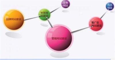 陜西寶雞眉縣網(wǎng)站建設(shè) 網(wǎng)站設(shè)計 網(wǎng)站制作