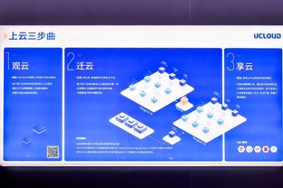 ucloud用戶大會發(fā)布fsdi企業(yè)級一體化云計算方案